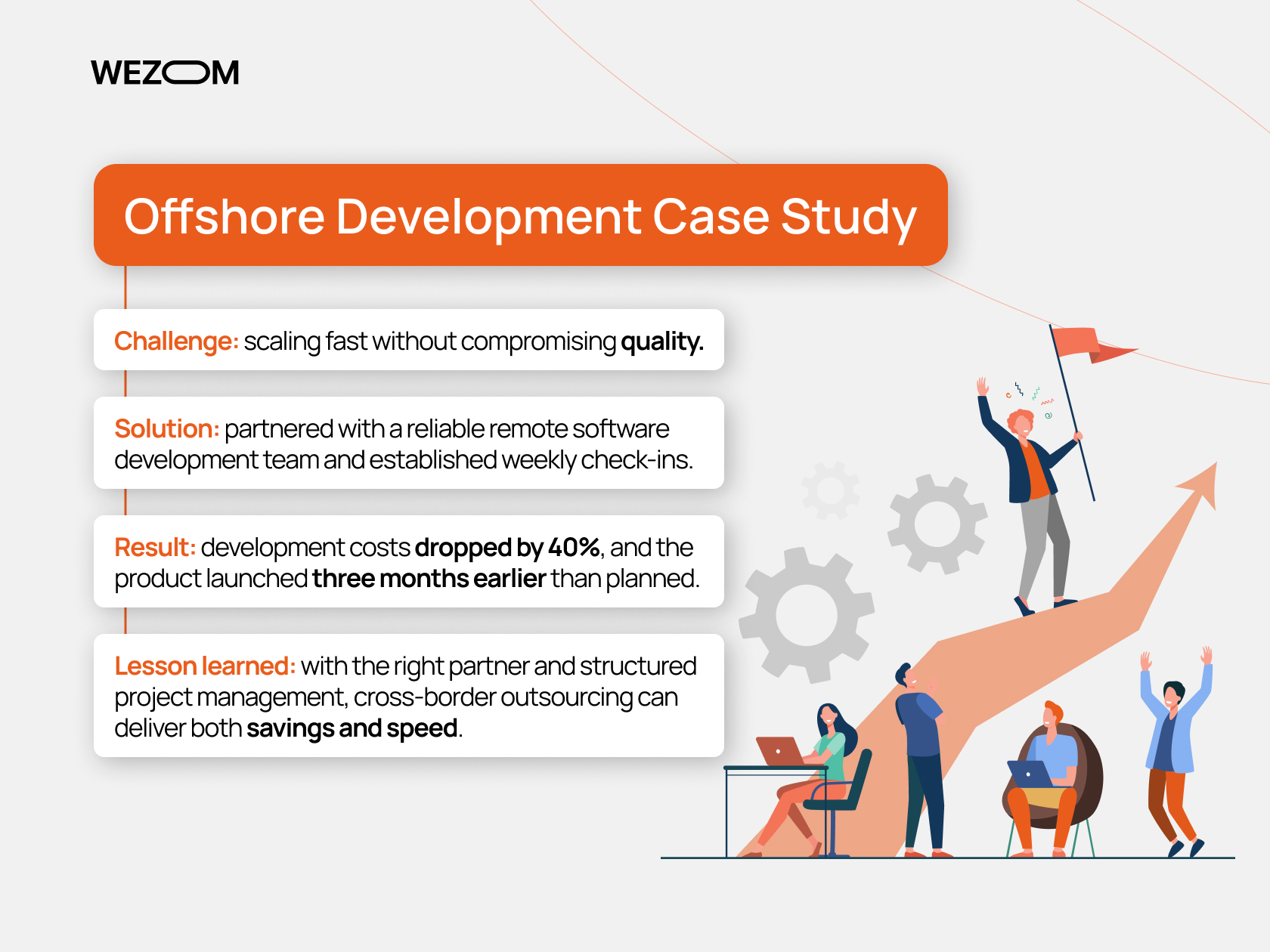 Offshore software development case study showing how an offshore development team reduced costs by 40% and launched faster.